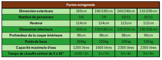 Bain nordique octogonal
