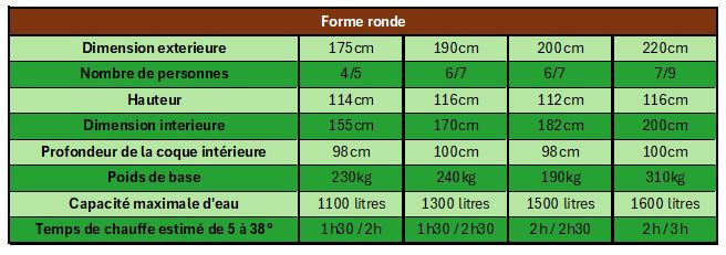 Bain nordique rond
